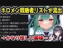 ホロライブ元・潤羽るしあ（みけねこ）、自演していた自分のスレでホロメン既婚者リストを流出？→かなり怪しい模様…