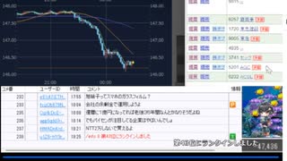 2024年　2月1日　さとし先輩　長い一日になりそうだADP～FOMC。2