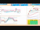 前日レンジ内で推移する限りは逆張り、ブレイクでトレンドフォローに転換　日経２２５先物デイトレプラン　２０２４/２/１