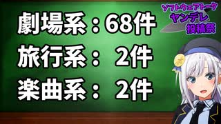 ソフトウェアトークヤンデレ投稿祭 閉会式