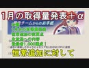 【レスレリ】1月分の取得量発表！＋開発レター恒常追加と生放送への反応と登録者1,000人感謝【レスレリアーナのアトリエ】