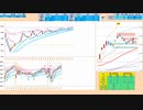 上窓なら前日レンジ内へ押し戻されない限りは買いに追随　日経２２５先物デイトレプラン　２０２４/２/２