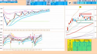 上窓なら前日レンジ内へ押し戻されない限りは買いに追随　日経２２５先物デイトレプラン　２０２４/２/２