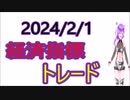24/2/1 非農業部門労働生産性指数（速報値）第4四半期 経済指標トレード Non-agricultural sector labor productivity index 4th quarter