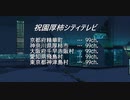 【京町セイカ・如月ついな・他】京町セイカさんと仲間達に祝園厚柿シティテレビの音楽番組等に出演して頂いた。また、誕生日記念に如月ついなさんに祝園厚柿シティテレビを電波ジャックして頂いた【COM3D2】