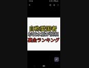 自民党に愛国者はいません。自称愛国者の杉田水脈も裏金脱税していた。裏金脱税ランキング