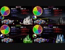 自作オートゲーム。先に資源10000溜めた国の勝ち！