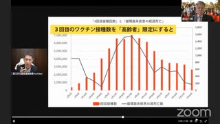 コロナワクチン健康被害の申請1万件超に　20代以下の認定も1千件以上　「心不全が激増した2022年2～3月同じ時期、高齢者の新型コロナワクチン接種が盛んに行われていました。偶然でしょうか？（藤江さん）