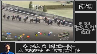 syuzou松岡の競馬道（2024）　Gp.5　根岸ステークス　シルクロードステークス　