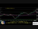 4H足表示　４Ｈ（高値or安値）揃い①