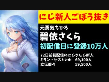 【朗報】元勇気ちひろこと碧依さくら、初配信後30分で登録10万人達成！にじさんじ新人をごぼう抜き