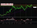 GOLD：－217,940　スワップ34,492：今年＋6,372：2024年2月4日結果