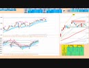 日足＋１σと５日ＭＡの間では逆張り　いずれかをブレイクすれば追随　日経２２５先物デイトレプラン　２０２４/２/５
