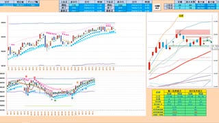 日足＋１σと５日ＭＡの間では逆張り　いずれかをブレイクすれば追随　日経２２５先物デイトレプラン　２０２４/２/５