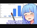 60.3%で増加傾向にあります