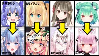 ホモと見る転生して進化したVtuber