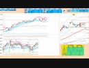 日足＋１σと日足転換線の間では逆張り　いずれかをブレイクすれば追随　日経２２５先物デイトレプラン　２０２４/２/６
