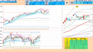 日足＋１σと日足転換線の間では逆張り　いずれかをブレイクすれば追随　日経２２５先物デイトレプラン　２０２４/２/６