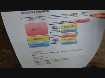 コロナワクチンが全てのワクチンと同時接種可能に