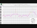 【UTAUカバー】オーバーライド（1番のみ） / ネギっ娘【調声晒し投稿祭2024】
