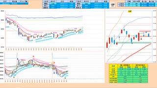 前日安値の下では売り目線、これを上抜けるようなら買いに追随　日経２２５先物デイトレプラン　２０２４/２/７