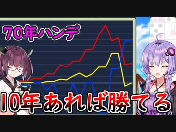 道徳を捨てた一切容赦しない70年ハンデ戦　part10【桃鉄ワールド,VOICEROID実況プレイ】