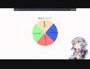 急にできることが増えた小春六花#10【palworld CeVIO_AI実況 小春六花】