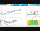 前日高値の上では買い目線、これを下抜けるようなら売りに追随　日経２２５先物デイトレプラン　２０２４/２/８
