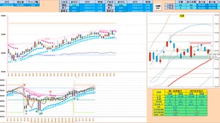 前日高値の上では買い目線、これを下抜けるようなら売りに追随　日経２２５先物デイトレプラン　２０２４/２/８