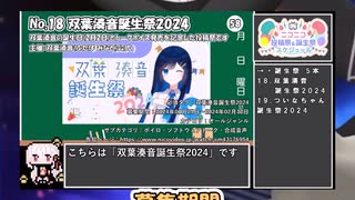 【#ニコニコ投稿祭】18／19『#双葉湊音誕生祭2024』2024年2月第3週のニコニコ投稿祭&誕生祭スケジュールを知ろう【#COEIROINK解説】#CeVIO_AI #双葉湊音