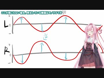 動画の音が聞こえない、その原因の一つ「逆位相」　[VOICEROID解説]