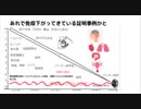 毒ワクチンにより密かに発症しているあれ　政府により緘口令メディアは触れないあれとは 　Xディ防災サバイバル対策