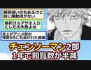 【悲報】チェンソーマン、1年で閲覧数と売上が半減してしまう【アニメスレ】【反応集】【2ch】