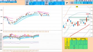 日足＋２σを背に売りから入って窓埋めなどで押し目買い　日経２２５先物デイトレプラン　２０２４/２/１３