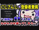 にじさんじ、事務所全体の登録者激減へ　JPライバーの登録者まで減少へ…　【セレン龍月Selen Tatsuki/壱百満天原サロメ/にじさんじEN・NIJISANJI EN/ANYCOLOR】