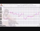 【UTAU52音源】 のりのりのりーずん【調声晒し投稿祭2024】