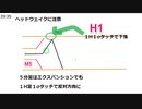 ボリンジャーバンドの見方