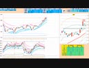 日足＋２σで戻り売り、５日ＭＡで押し目買い　日経２２５先物デイトレプラン　２０２４/２/１５