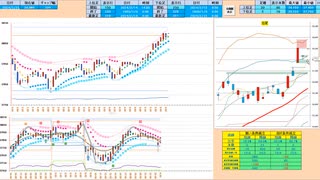 日足＋２σで戻り売り、５日ＭＡで押し目買い　日経２２５先物デイトレプラン　２０２４/２/１５