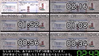 【RO】SP自然回復量＋シャドウの効果と比較　ういさんのハイパーノービス動画　PART155