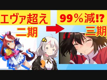 ウマ娘3期の2週目売上、2期に比べ99%減となってしまう…