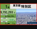 【2024年最新版】日本の都市別人口ランキング　TOP100!!