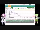 日経225先物つづけています