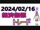 24/02/16 アメリカ・生産者物価指数（PPI）1月 経済指標トレード US Producer Price Index (PPI) January economic indicator trade