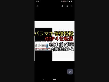 自民党バラマキ増税地獄で日本GDP４位転落。GDP伸び率ワースト5に日本ランクインするが他すべてが内戦国ばかり。そう日本は内戦状態です。