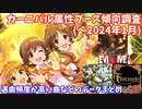【デレステ】カーニバル属性ブースの傾向調査(～2024年1月)【voiceroid解説】