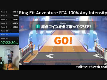 【Part13】リングフィットアドベンチャー RTA 運動負荷1 100％ 24:35:48 【ゆっくり解説】