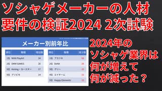 【テーマ：ソシャゲメーカーの人材要件の検証2024 2次試験】第255回まてりあるならじお　