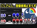 にじさんじ、登録者減がヤバすぎる領域に　日本のライバーもマイナスへ　【セレン龍月/Selen Tatsuki/NIJISANJI EN/ANYCOLOR】