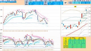 前日安値と日足＋２σで戻り売り、５日ＭＡで押し目買い　抜けた方へ追随　日経２２５先物デイトレプラン　２０２４/２/１９